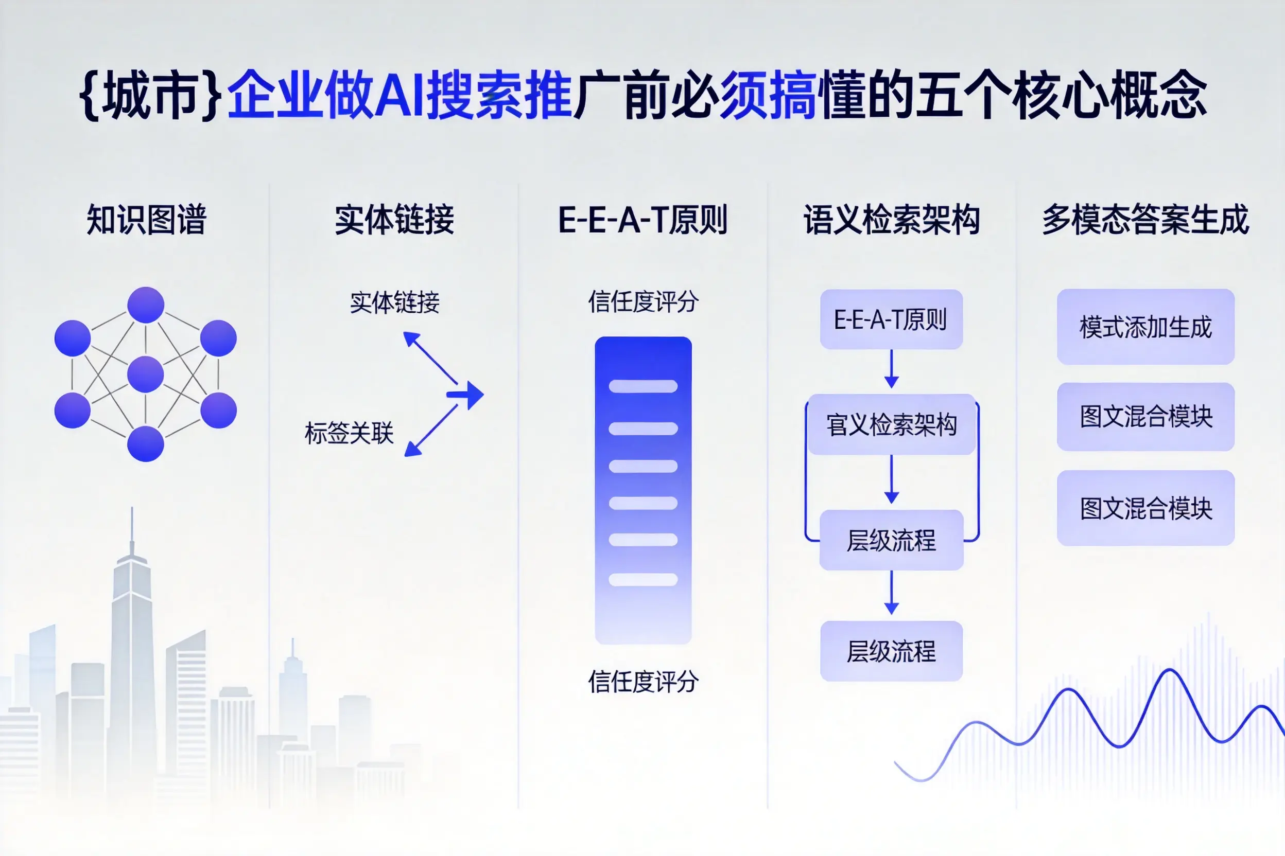 龙湾企业做AI搜索推广前必须搞懂的五个核心概念