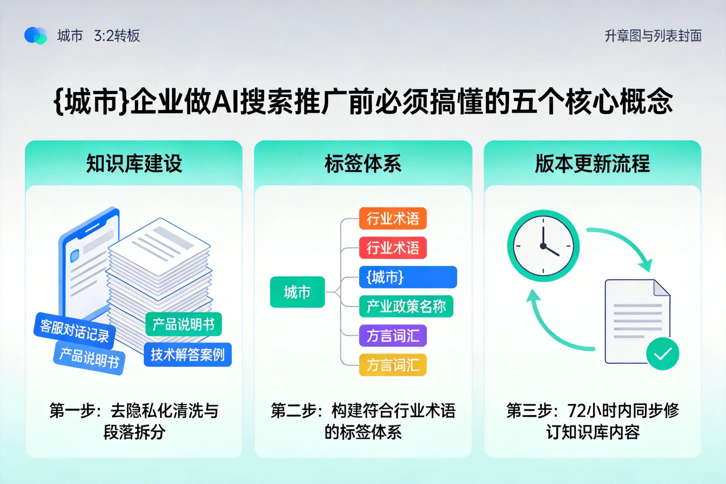 龙湾企业做AI搜索推广前必须搞懂的五个核心概念